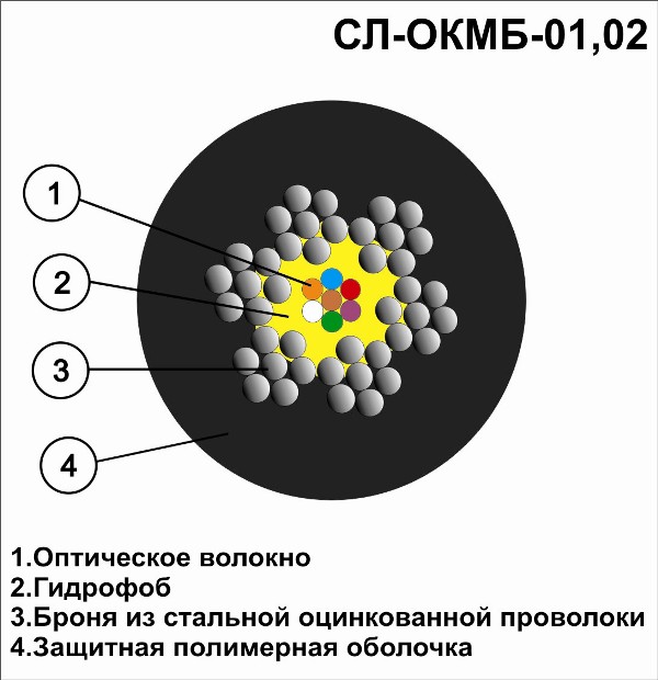 Оптический кабель СЛ-ОКМБ-02-12 до 2,5кН «мягкий»