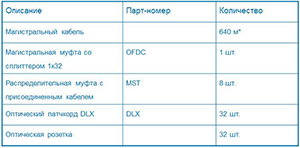 Спецификация для участка сети на 32 абонента
